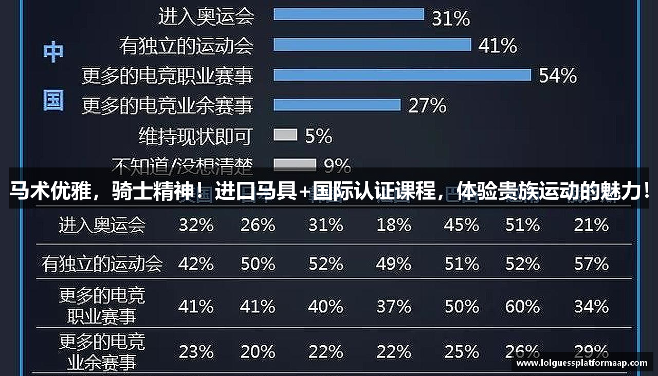 马术优雅，骑士精神！进口马具+国际认证课程，体验贵族运动的魅力！